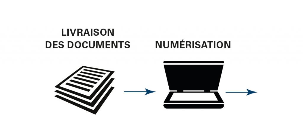 scanner-des-documents