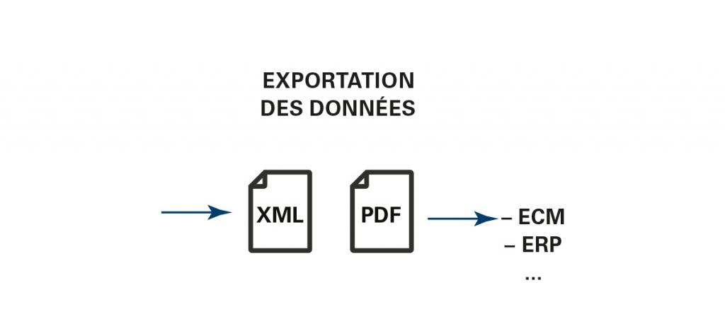 solution-personnalisée-pour-l'export-de-données